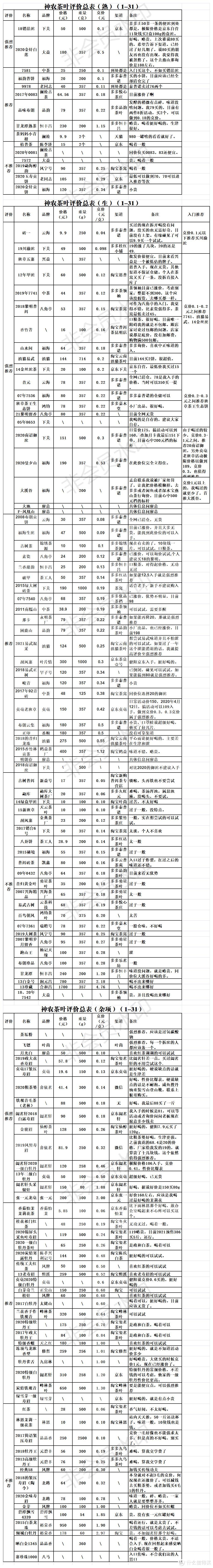 入手的普洱茶小评及建议及其他废话等等之33