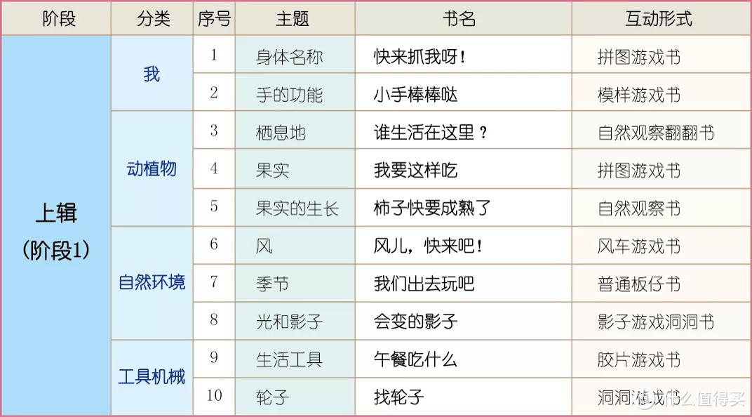 知道 or 想知道，给娃做科学启蒙，你更钟意哪一款？