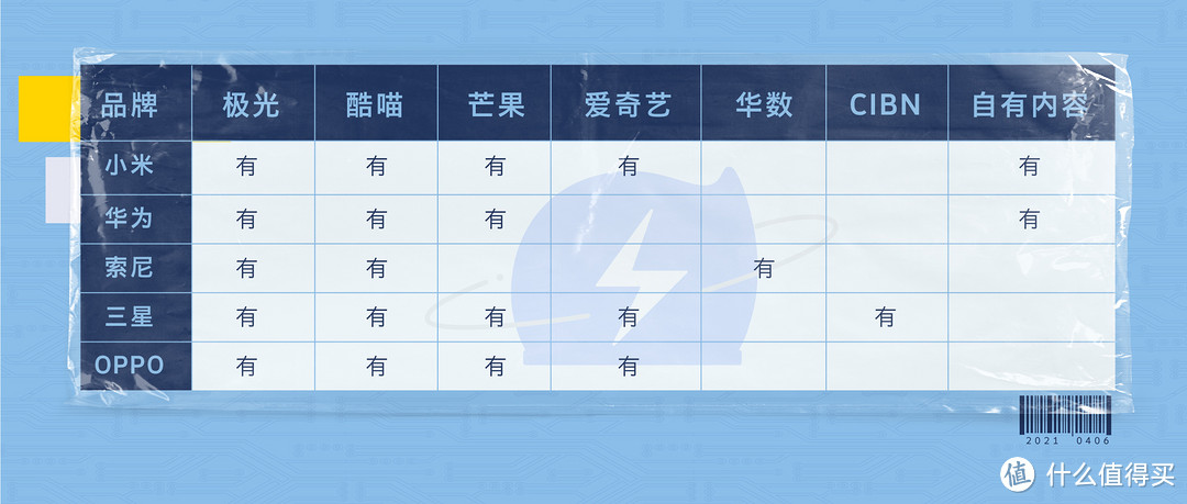 用这篇挑战2021全网最强电视选购指南~