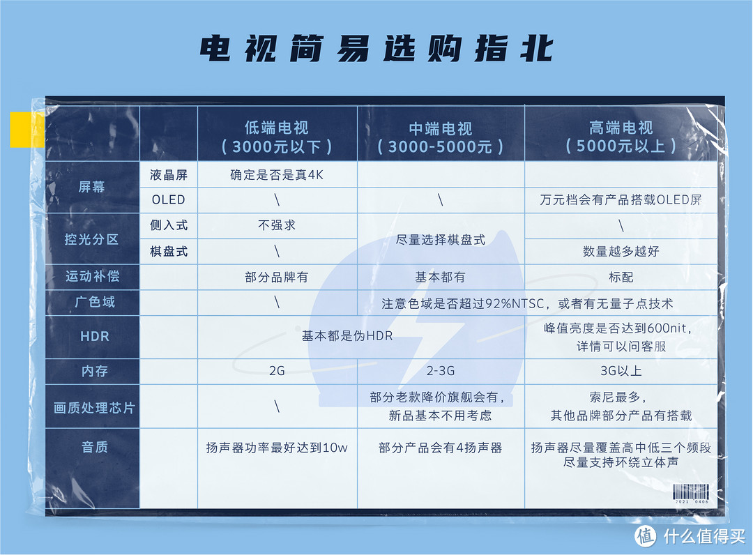 用这篇挑战2021全网最强电视选购指南~