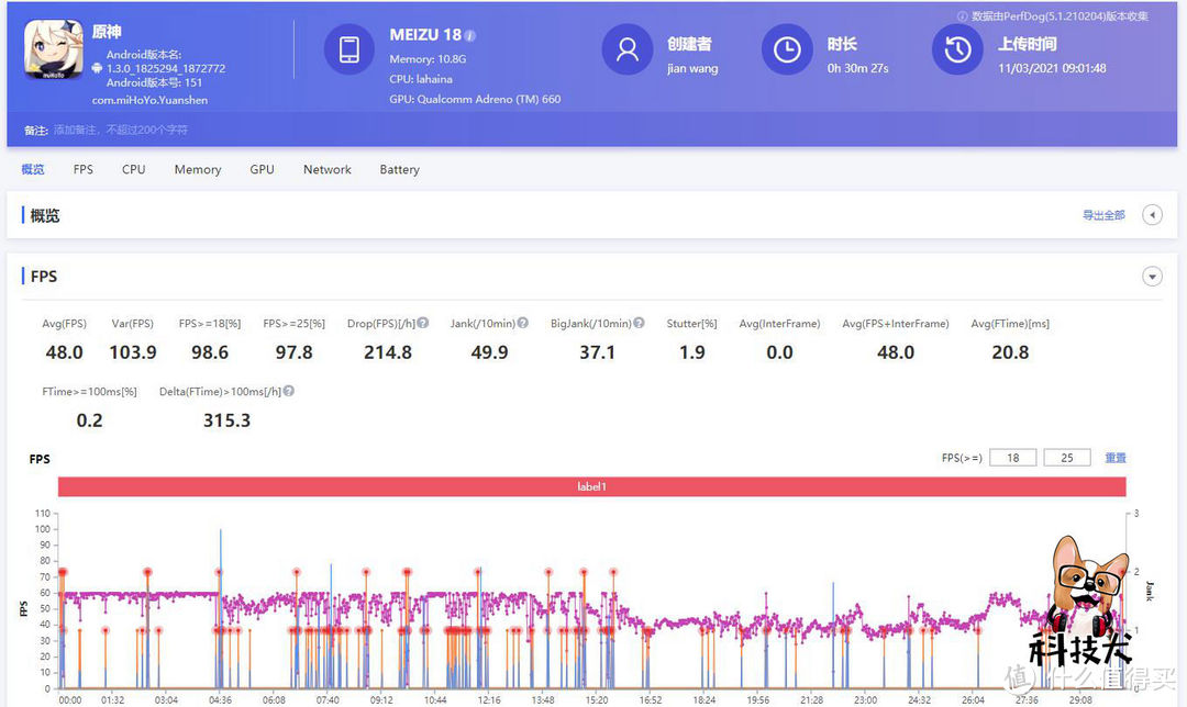 realme 真我Q3 Pro游戏性能实测：联发科天玑1100到底什么水平？