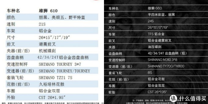 山地车的基本构架及2000以下山地菜车推荐