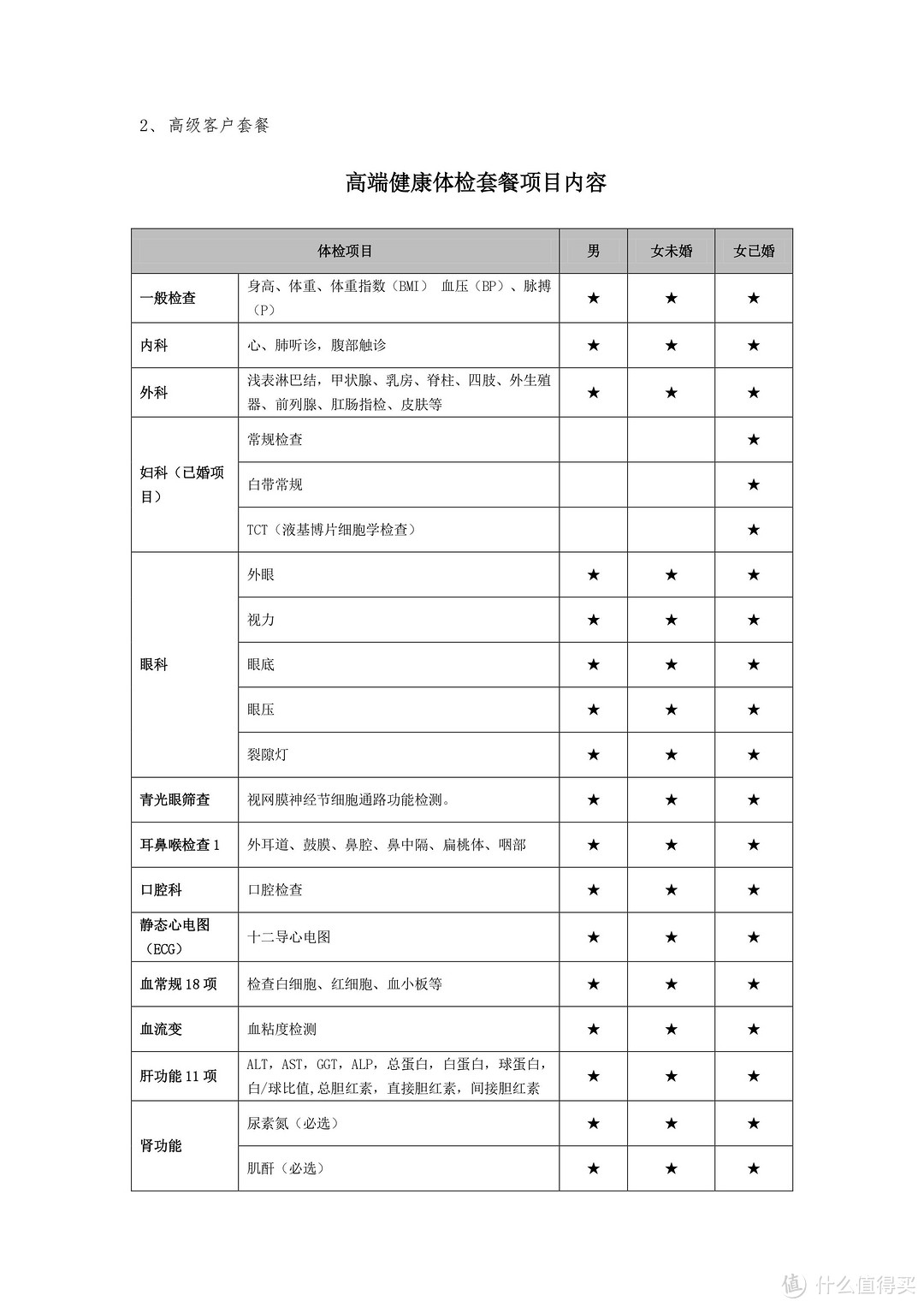 各大银行信用卡体检福利--530多搞定价值2000+的父母双体检