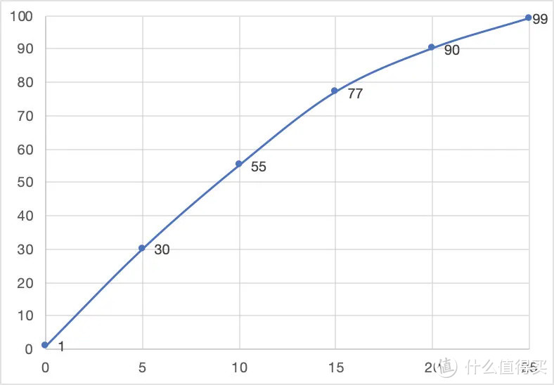 长江后浪推前浪：小米10Ultra vs 小米11Ultra 对比体验报告（个人主观）