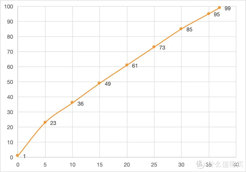 长江后浪推前浪：小米10Ultra vs 小米11Ultra 对比体验报告（个人主观）