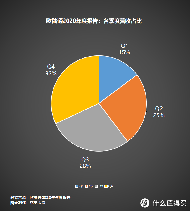 一文看懂上市公司欧陆通2020年财报