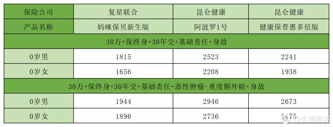 妈咪保贝新生版重疾险怎么样？多次赔付少儿重疾险大揭底！