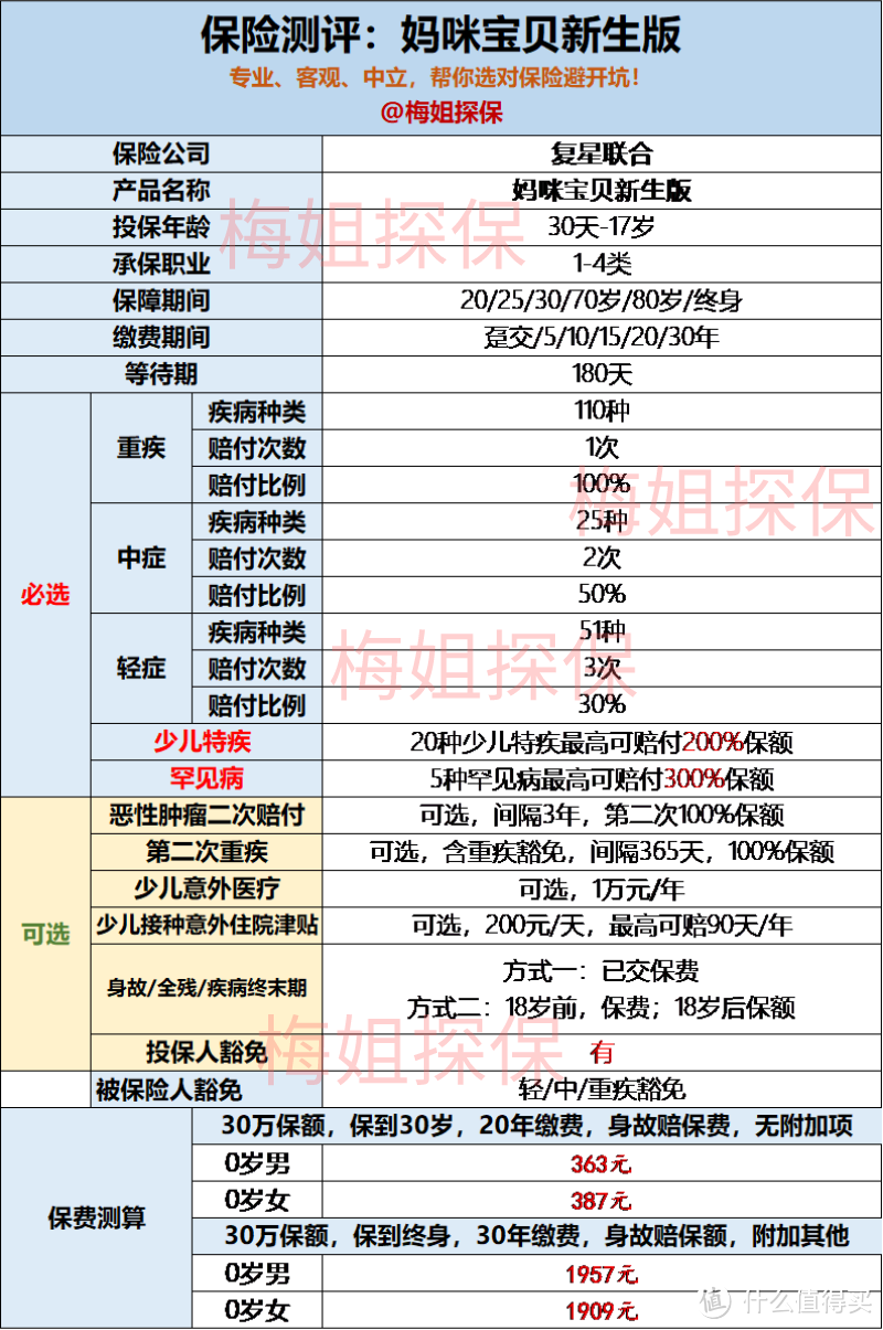 少儿重疾险测评：妈咪宝贝（新生版）好不好？性价比如何？值得投保吗？