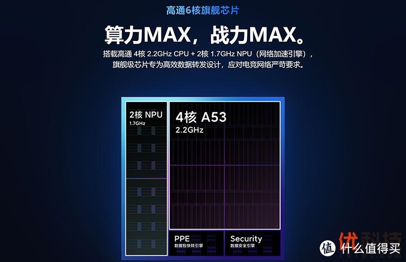 千元内暂无敌手 小米 AX9000电竞路由器优科技体验