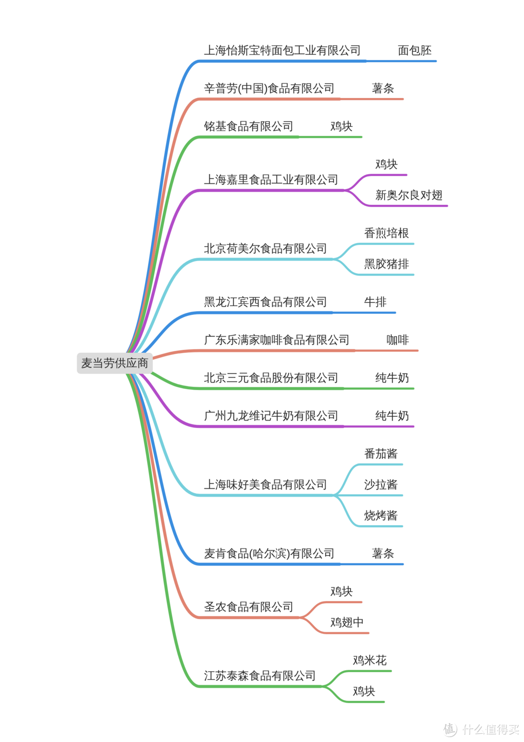 【王炸干货】50款同源供应商零食/半成品推荐，在家1折起吃海底捞、肯德基、麦当劳