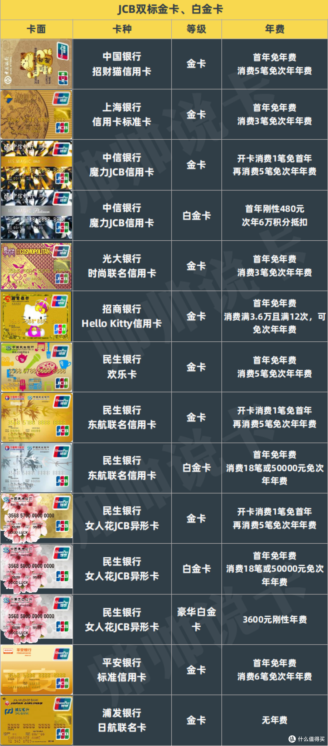 1年12次，JCB机场/高铁贵宾厅权益回归！