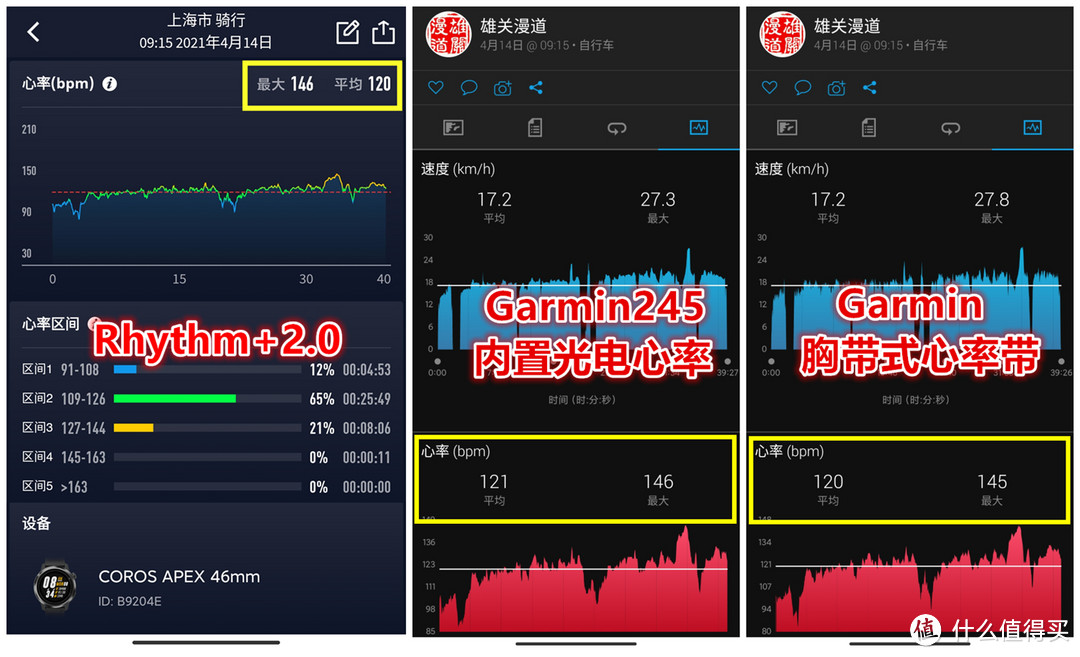 运动，你还在忽视心率吗|Scosche Rhythm+2.0光电心率臂带