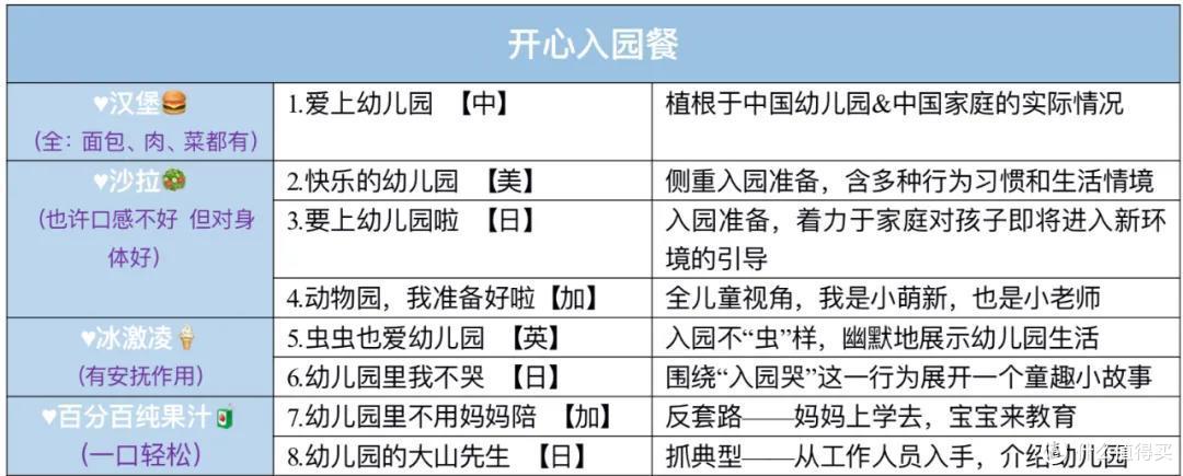 时隔一年,我们把入园书单删到只剩这8本丨入园书单