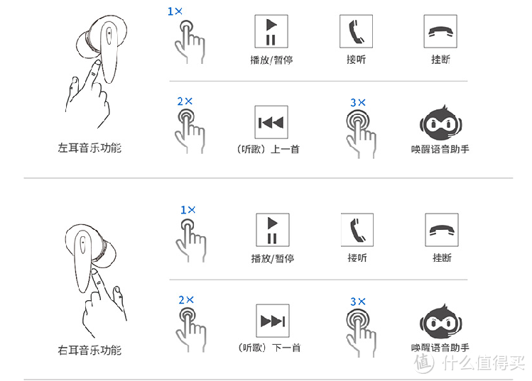 百元耳机也能拥有好体验，iWALK魔音耳机入手试玩