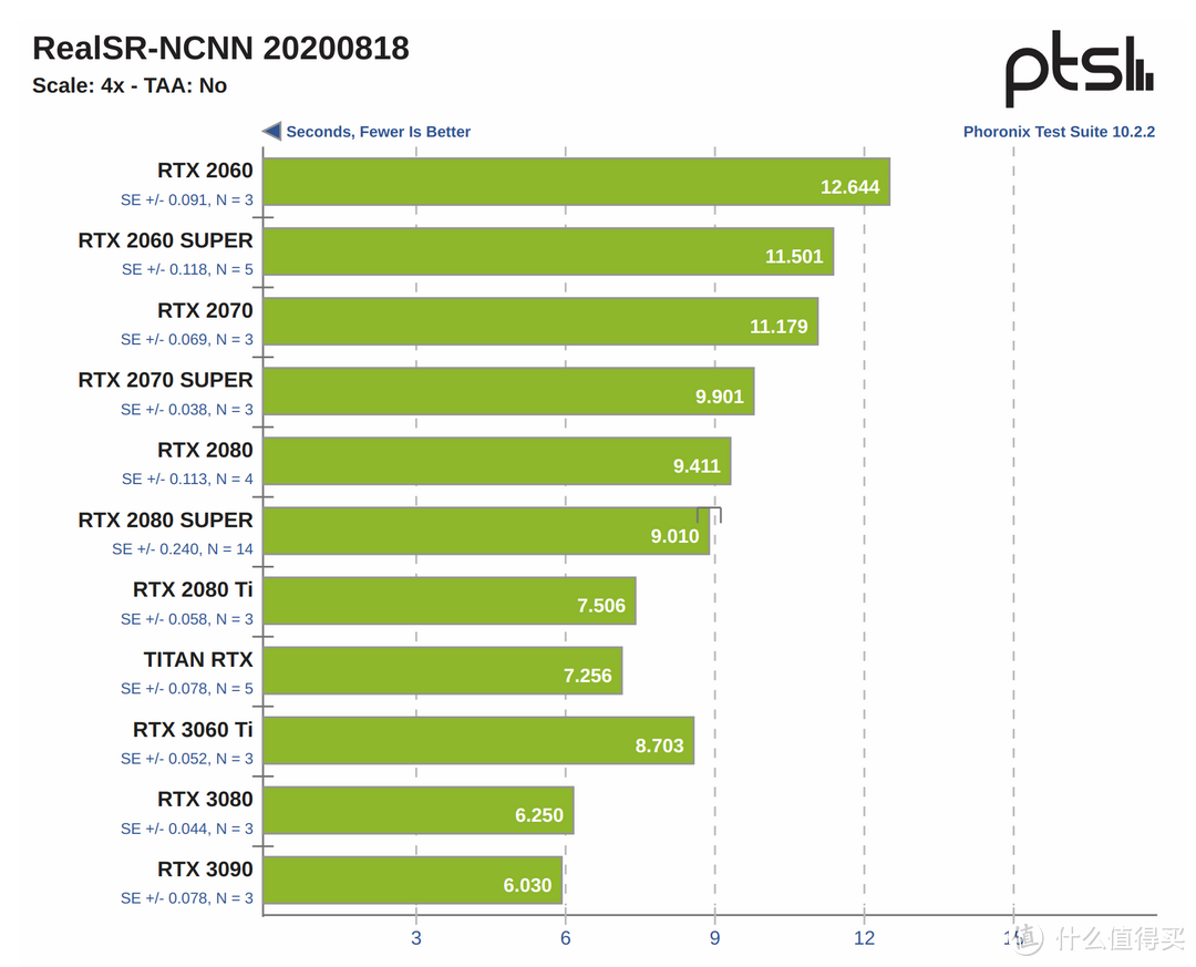 2021年度理财产品-ZOTAC索泰 RTX3090-24G6X天启OC显卡专业评测