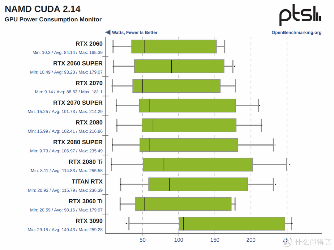 2021年度理财产品-ZOTAC索泰 RTX3090-24G6X天启OC显卡专业评测