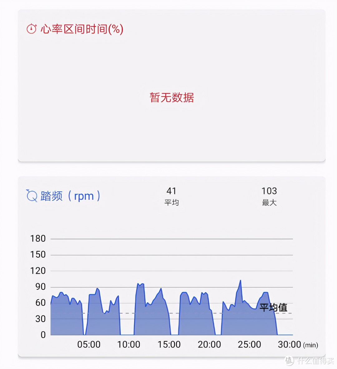 小巧时尚，静音智能：YESOUL野小兽M1动感单车体验