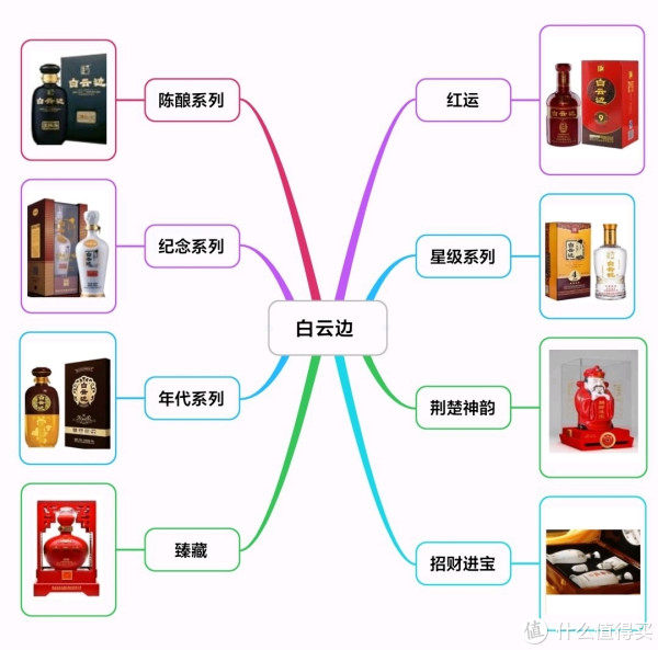 【新品】中国語書籍： 陈年白酒收藏投资指南 正版包邮】陈年白酒收藏投资指南+中国地方名酒收藏投资指南全2册