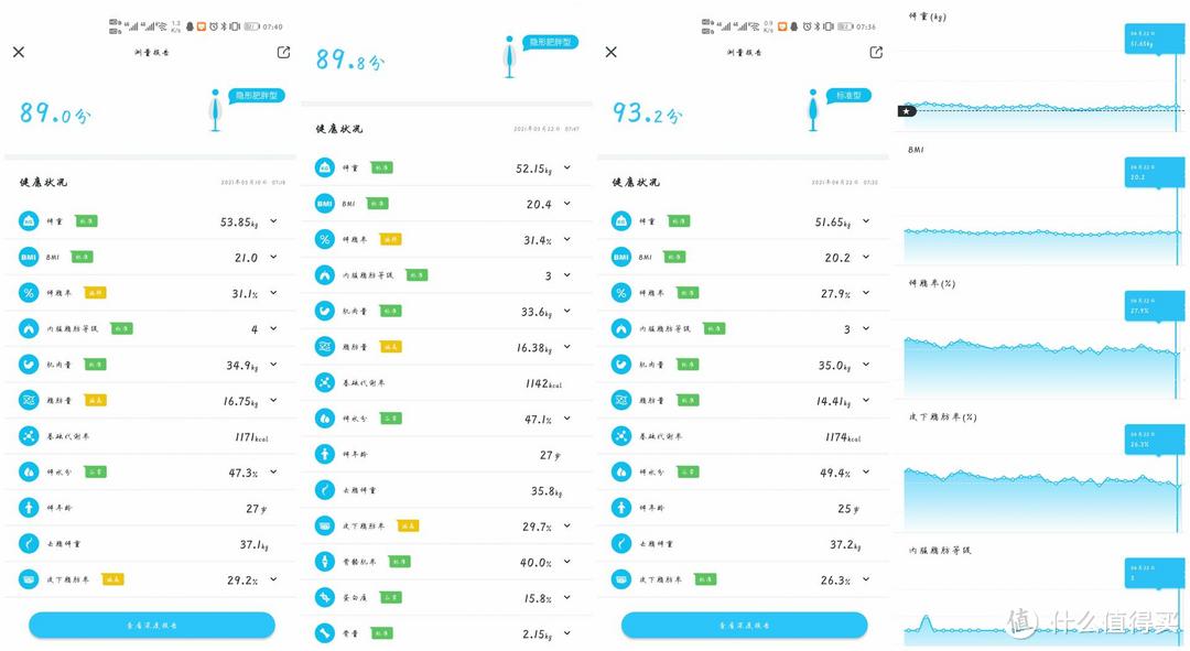 【Gillian的产后减脂日记】减脂第一阶段我都经历了什么