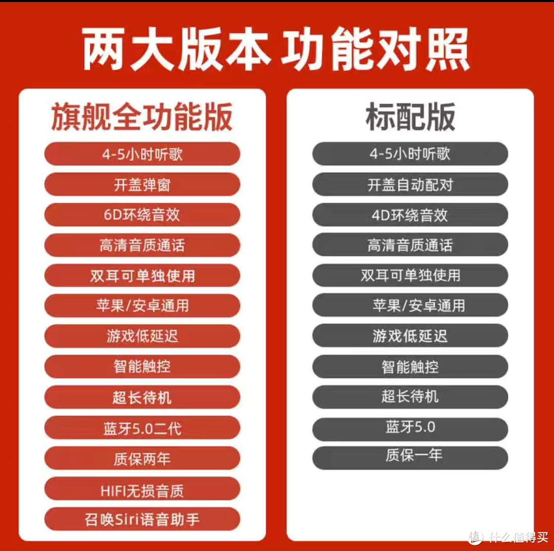 69元买的半入耳式铂典J18耳机简晒，看看到底值不值