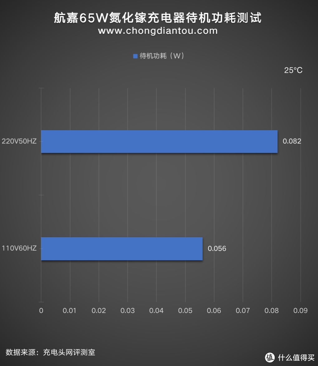 1C1A万金油配置，航嘉65W氮化镓充电器评测