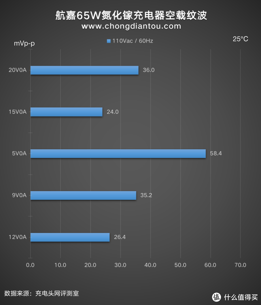 1C1A万金油配置，航嘉65W氮化镓充电器评测