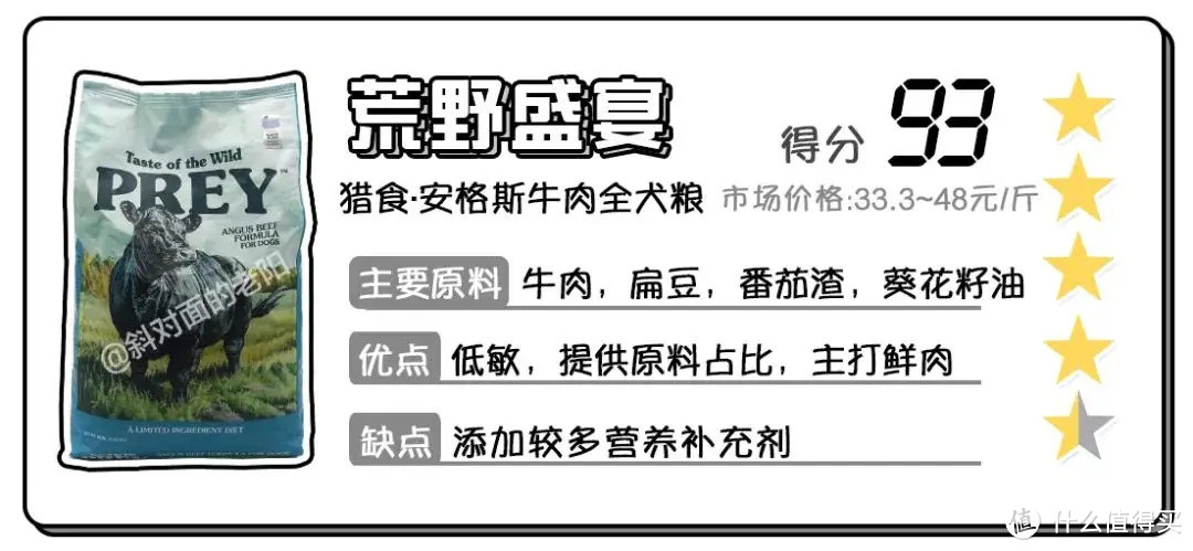 金牌班猫粮买不起，竞赛班猫粮考虑一下不？