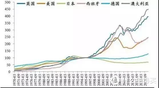 在珠海如何投资房地产？先看房还是先看地？  粤港澳大湾区网-大湾网告诉你答案