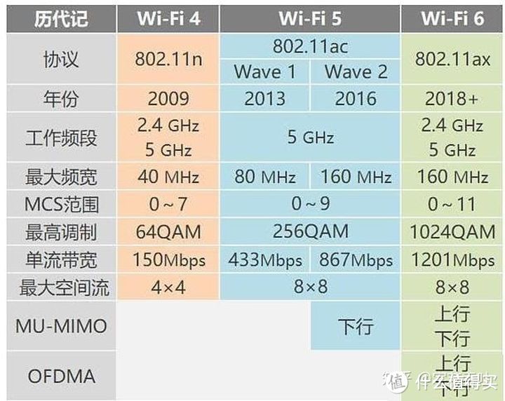 ▲上图来自于知乎，侵权请联系我删除