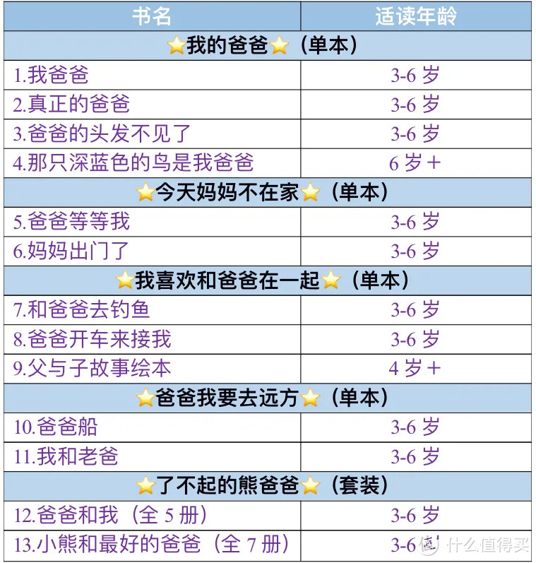 队友和书交给娃，老母亲放个假~ | 好爸爸书单