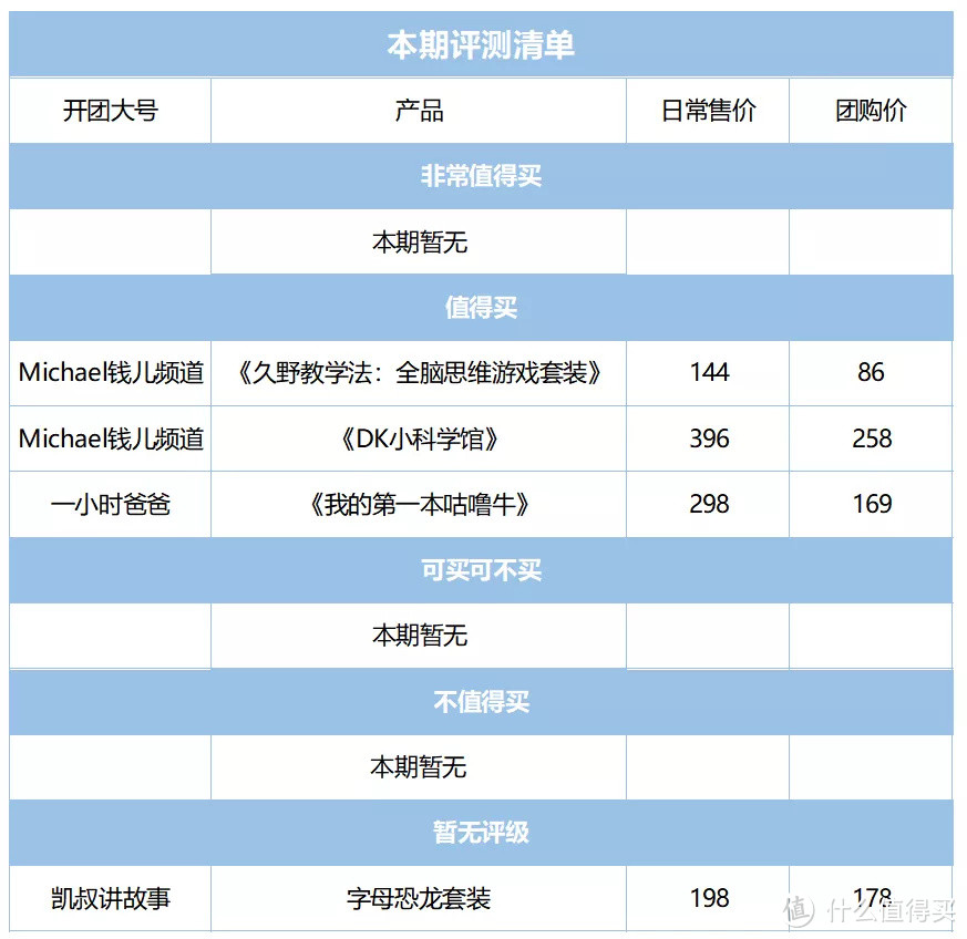 虽然没到非常值得买，但这套DK我们强烈安利丨团购纪检委（87）