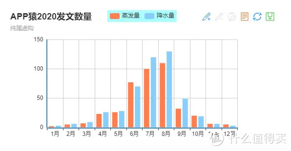 没想到！百度还有这6个免费好用的软件工具