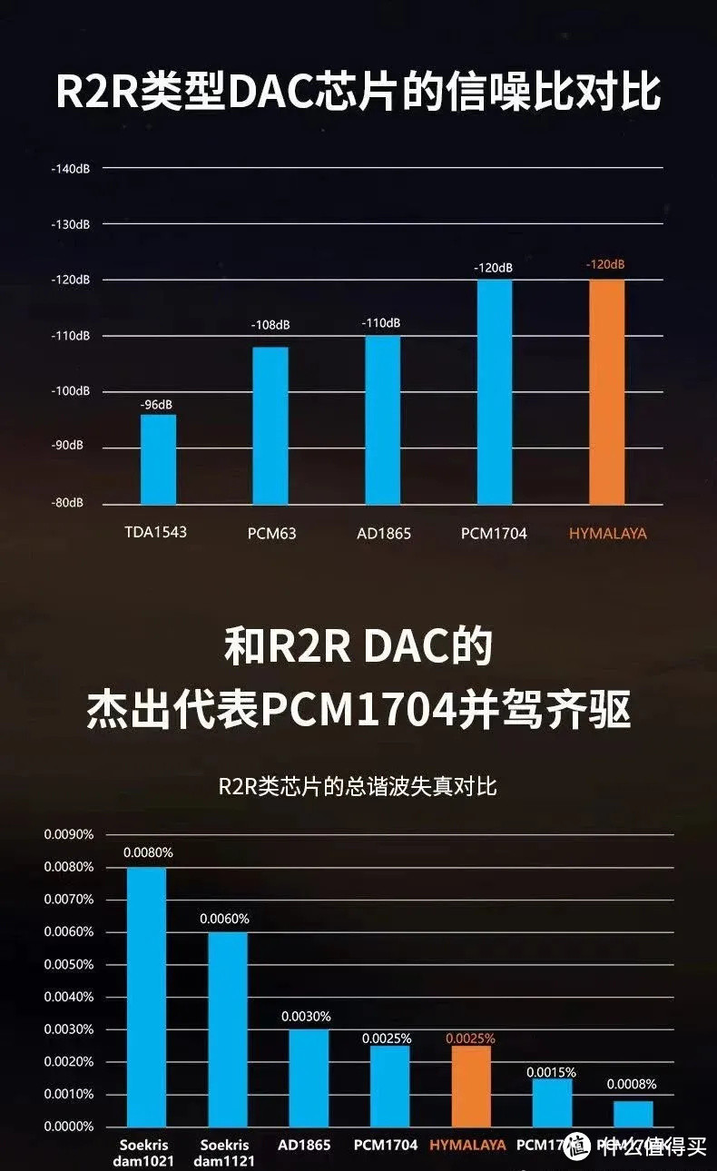 国货之光——HIFIMAN的自研DAC及新品