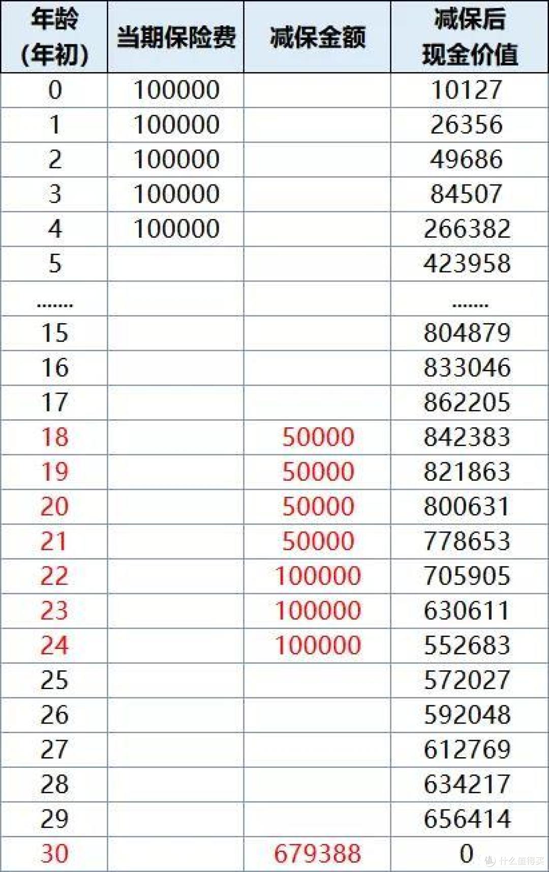 50万变500万,躺赚......