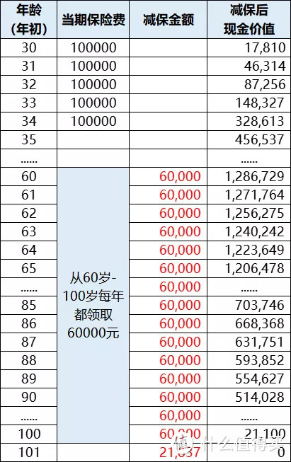 50万变500万，躺赚......