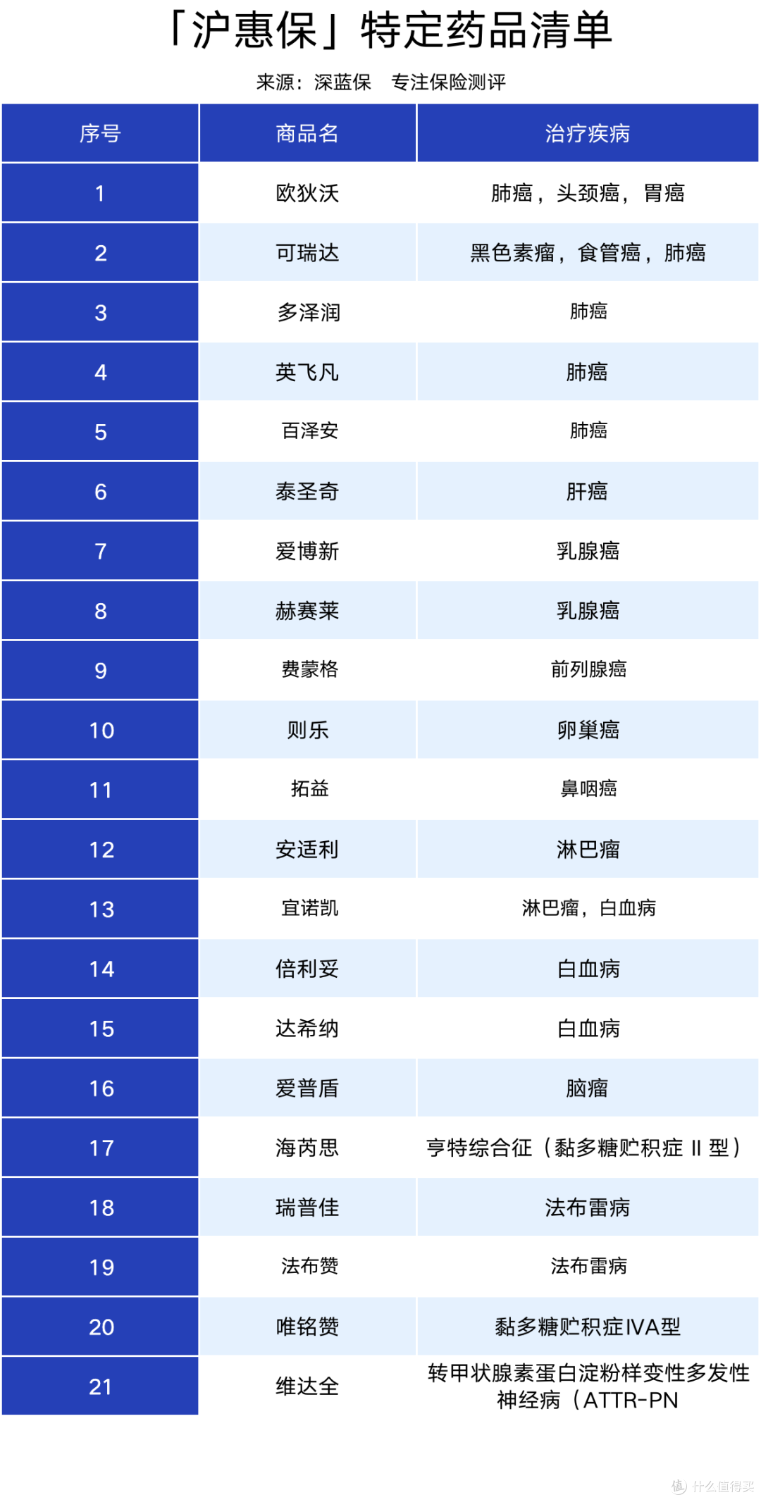 上海人必看！沪惠保正式上线，115块钱能保230万