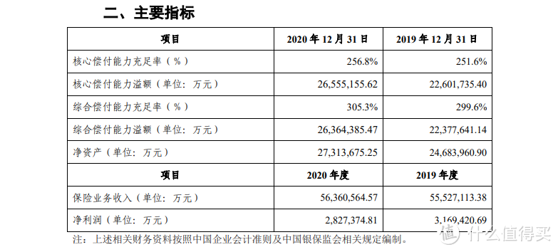 中国人保百万医疗保险都有哪些？靠谱吗？