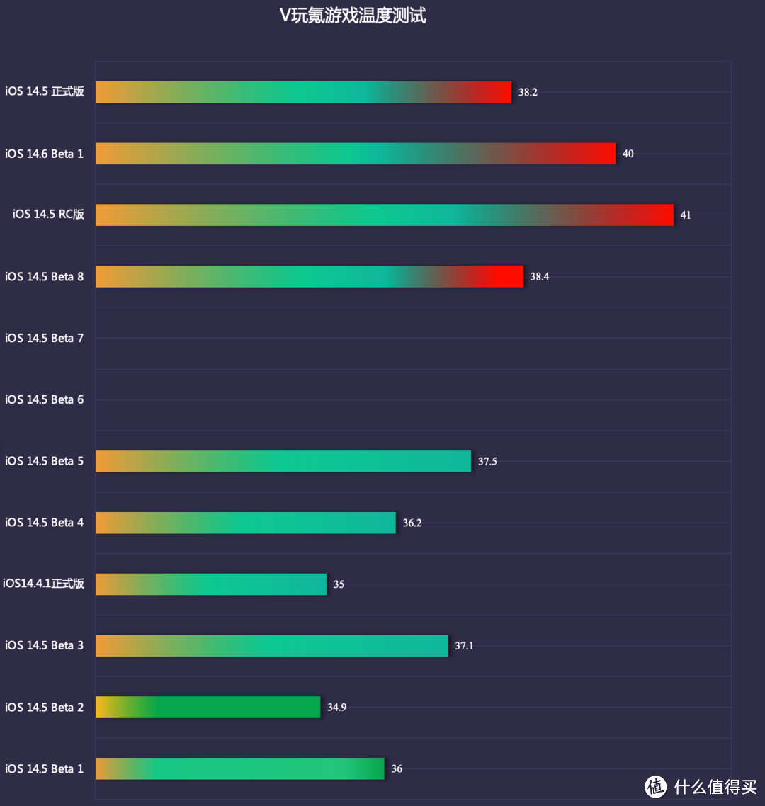 苹果iOS 14.5 正式版体验：16+项新功能，续航稳定