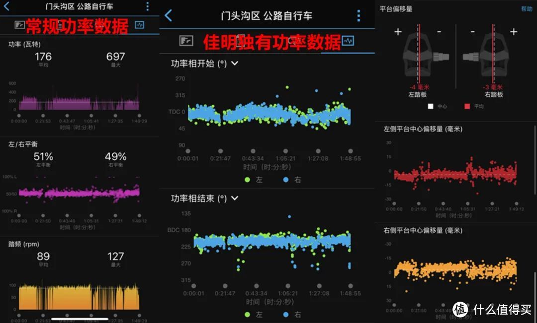 人人有功练（下），高端“入门”之选的佳明Rally脚踏功率计