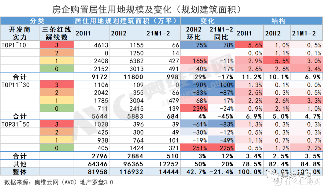 2021春季精装市场异动解读——房企篇