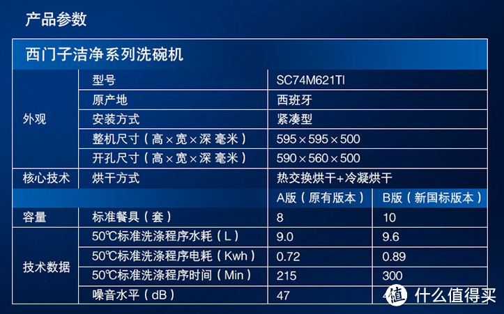 支持“自动开门速干”+“80度蒸汽消毒”的海尔13套洗碗机与西门子中端8套洗碗机深度对比