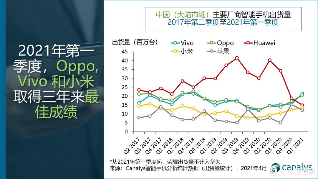 中国手机市场4年来首次增长，小米、OV收获颇丰，苹果增幅最大，华为骤降