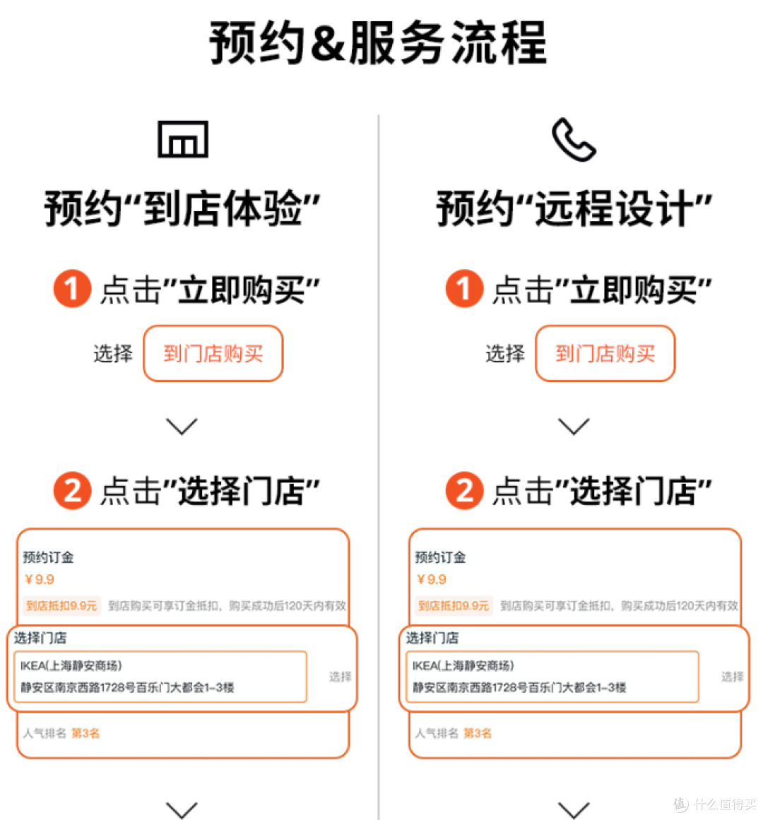 宜家五一活动来了!畅送百元券,白菜价全屋设计!——附小清新的美家好物分享