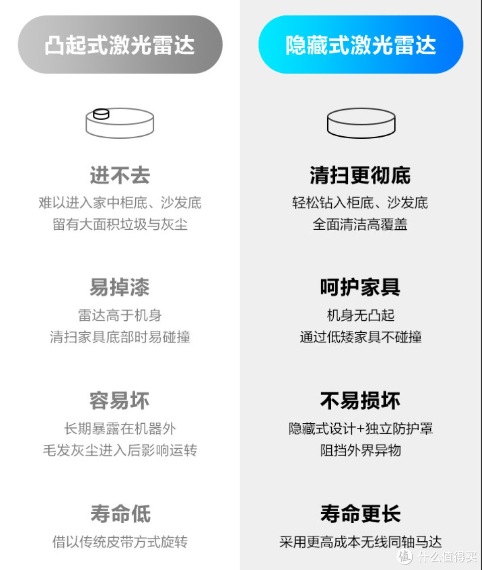 不撞头，三雷达导航堪比无人驾驶？360 X100 Max扫地机器人深度评测