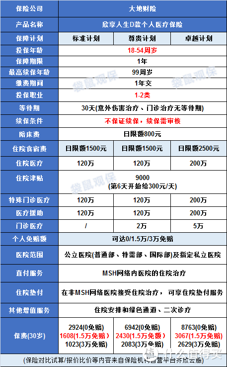 高端人士的选择，极致医疗体验！