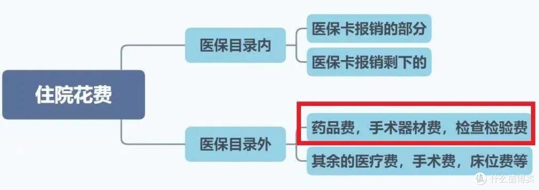 最近很火的沪惠保,到底值得买吗?