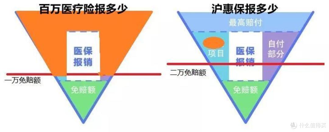 最近很火的沪惠保,到底值得买吗?