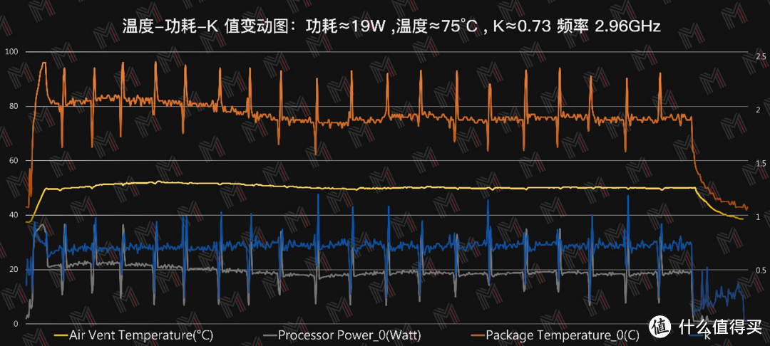 顶级商务本再进化 — X1 Carbon 2021 评测