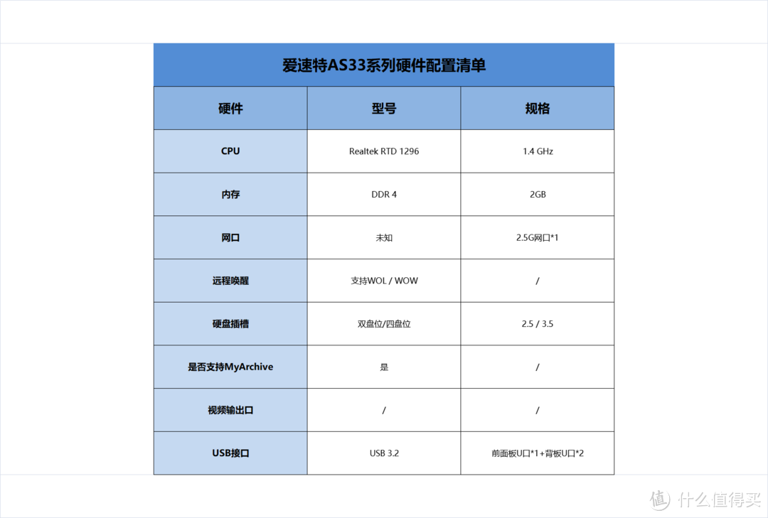 新版系统ADM4.0+五款全新型号同步发布！爱速特五月NAS新品大剧透！