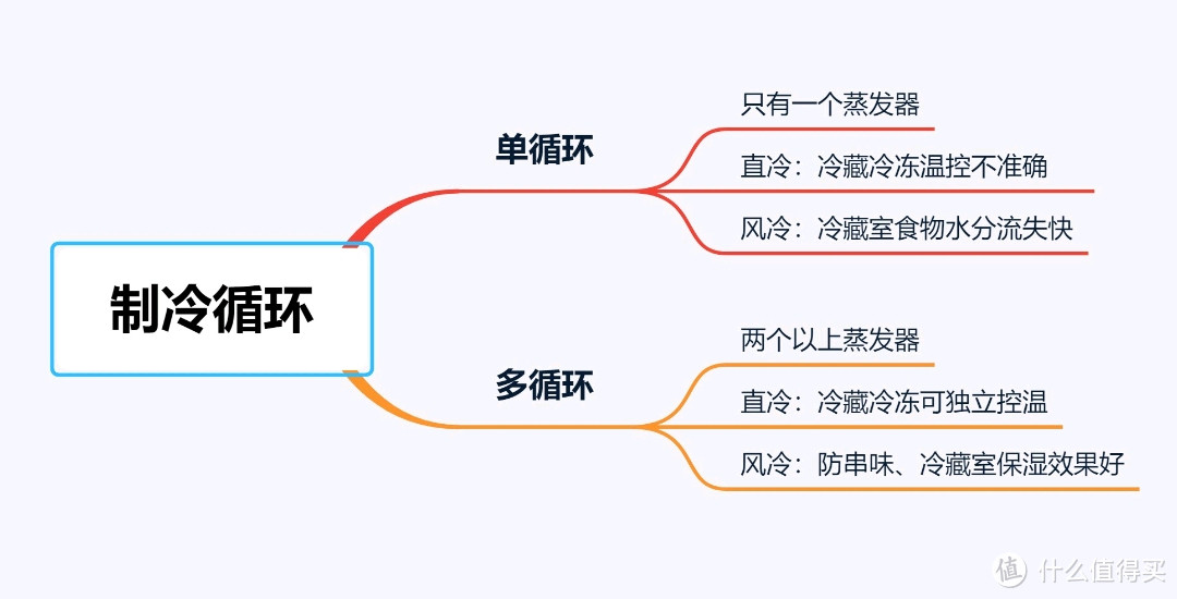 一文帮你搞定冰箱的各项参数，买冰箱不再迷茫